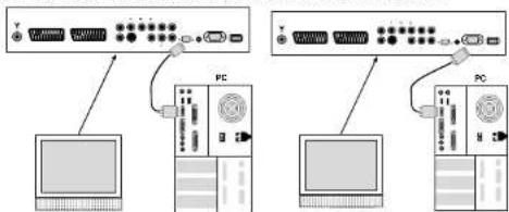 SALORA LCD3236 - ANSCHLUSS AN EXTERNE GERÄTE (PCI UND HDMI) - 2