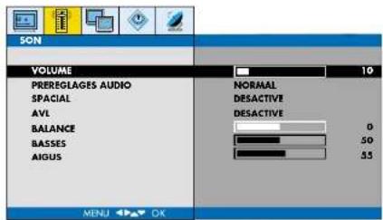 SALORA LCD2636 - FONCTIONS DU TELESEUR (MENUS) - 3