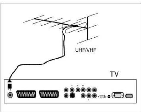 SALORA LCD2636 - COLLEGAMENTO DELL'ANTENNA - 2