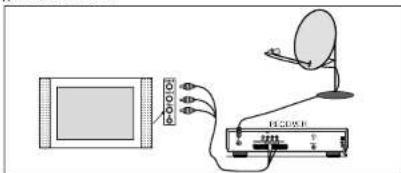 SALORA LCD2636 - AANSLUITEN VAN EXTERNE UITRUSTINGEN - 2
