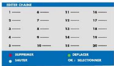 SALORA LCD2636 - FONCTIONS DU TELEVISEUR (MENUS) - 1