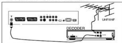 SALORA LCD2636 - COLLEGAMENTOVIDEOEDECODER - 3
