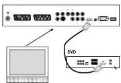 SALORA LCD2636 - ANSCHLUSS AN EXTERNE GERÄTE (PCI UND HDMI) - 3