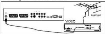 SALORA LCD2636 - COLLEGAMENTOVIDEOEDECODER - 1