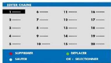 SALORA LCD2636 - FONCTIONS DU TELESEUR (MENUS) - 4