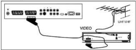 SALORA LCD2636 - AANSLUITEN VAN VIDEO EN DECODER - 2