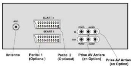 DUAL DTV 21504 - Fonctions de la télécommande - 3