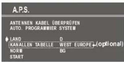 DUAL DTV 21504 - Das Menü Programm - 5