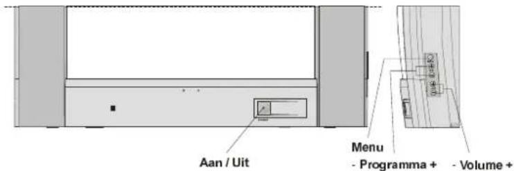 DUAL DTV 21504 - Toetsen op die afstandstbeetlening - 2