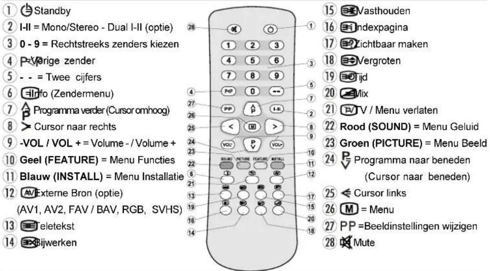 DUAL DTV 21504 - Toetsen op die afstandstbeetlening - 1