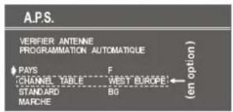 DUAL DTV 21504 - Utilisation du téléviseur - 1