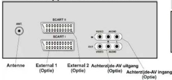 DUAL DTV 21504 - Toetsen op die afstandstbeetlening - 3