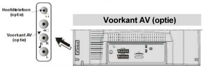 DUAL DTV 21504 - Toetsen op die afstandstbeetlening - 5