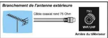 DUAL DTV 21504 - Fonctions de la télécommande - 4