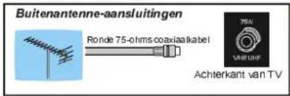 DUAL DTV 21504 - Toetsen op die afstandstbeetlening - 4