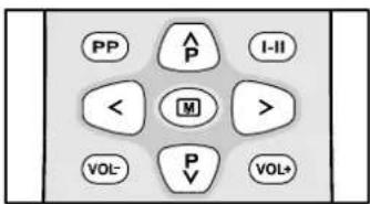 DUAL DTV 21504 - Sélection d'une page du télétexte - 1
