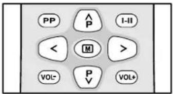 DUAL DTV 21504 - Teletextseite aufrufen - 1