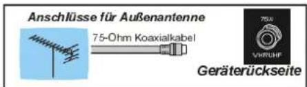 DUAL DTV 21504 - Fernbedienungstasten - 33