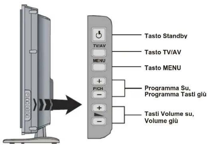 DUAL DTFT 371 - TVALLCD - 2