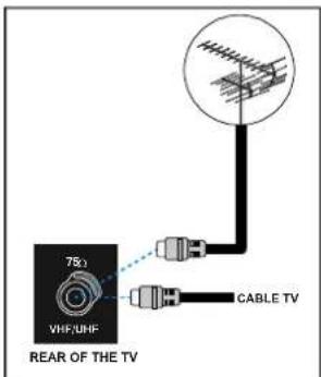 DUAL DTFT 371 - Connections To The Aerial Input Socket - 1