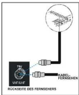 DUAL DTFT 371 - Anschlisse an die Antenneneingangsbuchse - 1