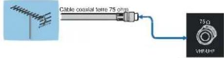 DUAL DTFT 371 - Branchementdel'antenne - 1