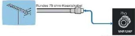 DUAL DTFT 371 - Antennenanschluss - 1