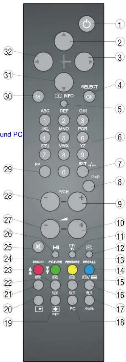 DUAL DTFT 371 - Remote Control Buttons - 1
