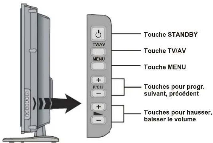 DUAL DTFT 371 - TeleviseurLCD - 2