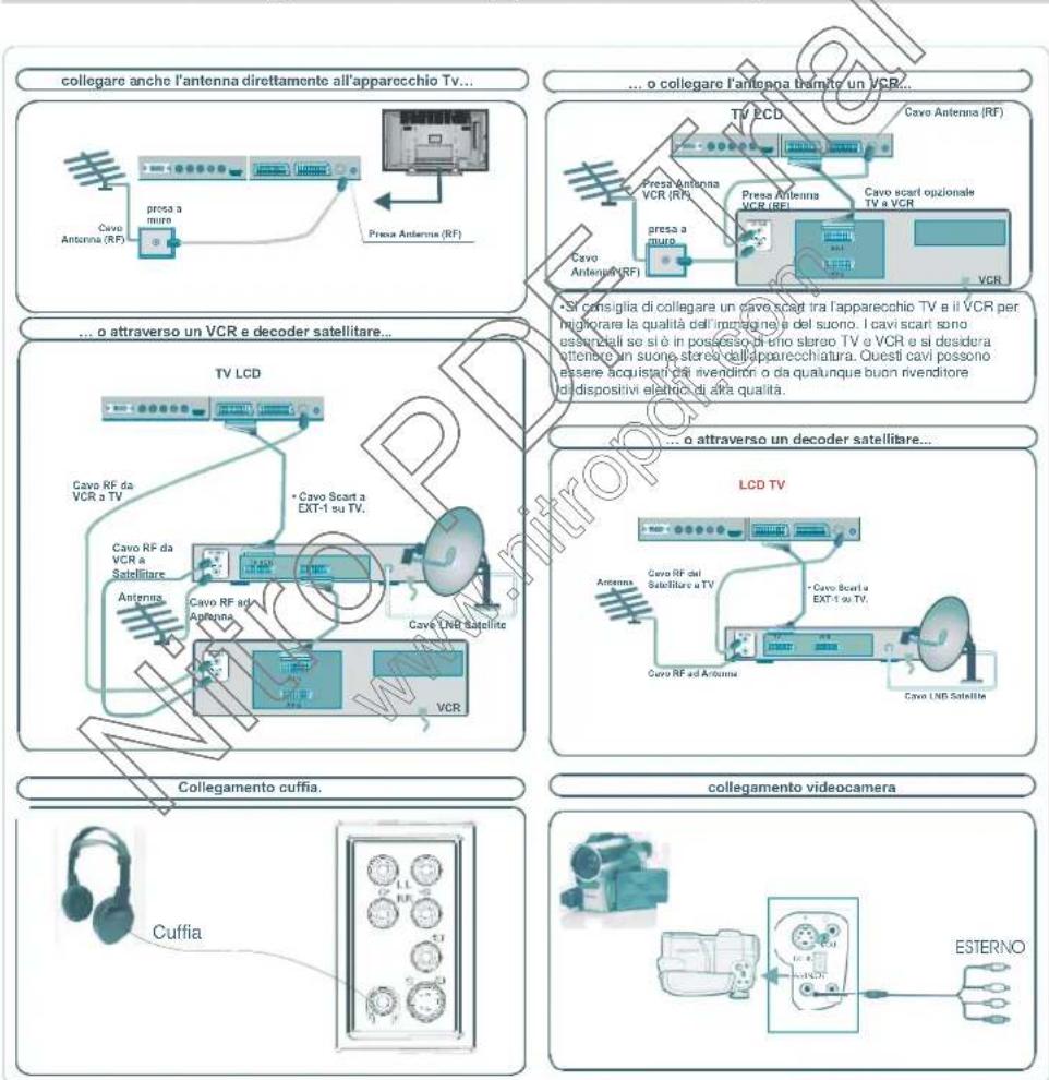 DUAL DTFT 371 - Collegamento diapparecchiatureperifiche - 1