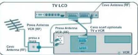DUAL DTFT 322 - Collegamento diapparecchiatureperiferiche - 4
