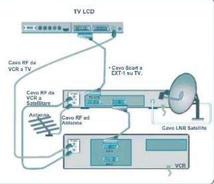 DUAL DTFT 322 - Collegamento diapparecchiatureperiferiche - 2