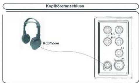 DUAL DTFT 322 - AnschliebenvonZusatzgeräten - 3