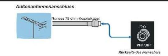 DUAL DTFT 322 - Antennenanschluss - 1