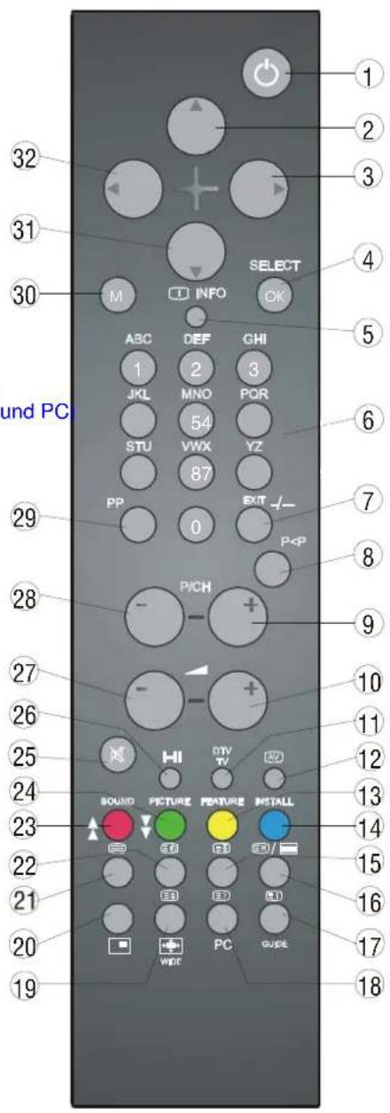 DUAL DTFT 322 - Remote Control Buttons - 1