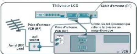 DUAL DTFT 322 - Brancherunéquipementperiphérique - 3