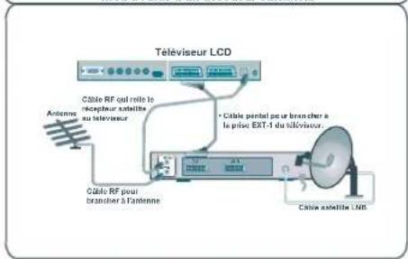 DUAL DTFT 322 - Brancherunéquipementperiphérique - 4