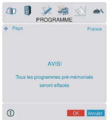 DUAL DTFT 322 - APS (Système Automatique de Programmation) - 1