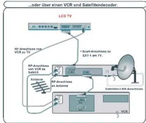 DUAL DTFT 322 - AnschliebenvonZusatzgeräten - 2