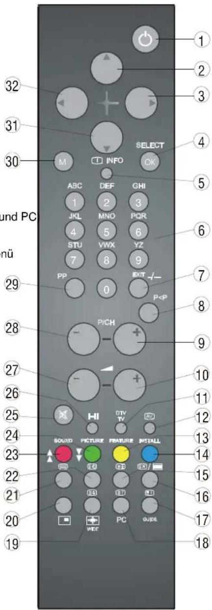 DUAL DTFT 322 - TastenaufderFernbedienung - 1