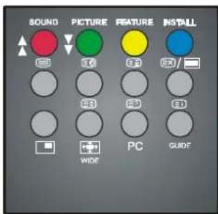 DUAL DTFT 322 - Pour utiliser le télétexte - 1
