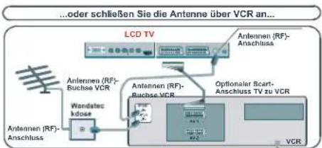 DUAL DTFT 322 - AnschliebenvonZusatzgeräten - 4