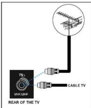 DUAL DTFT 322 - Connections To The Aerial Input Socket - 1