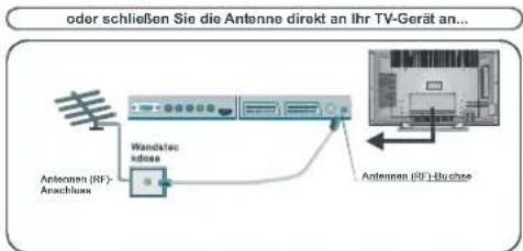 DUAL DTFT 322 - AnschliebenvonZusatzgeräten - 1