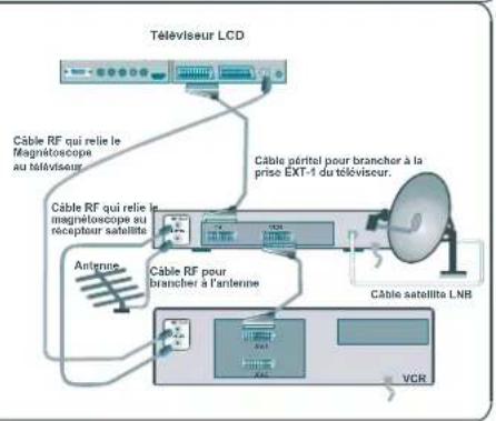 DUAL DTFT 322 - Brancherunéquipementperiphérique - 2