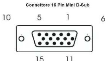 DUAL DTFT 322 - Installazione - 1