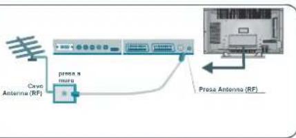DUAL DTFT 322 - Collegamento diapparecchiatureperiferiche - 1