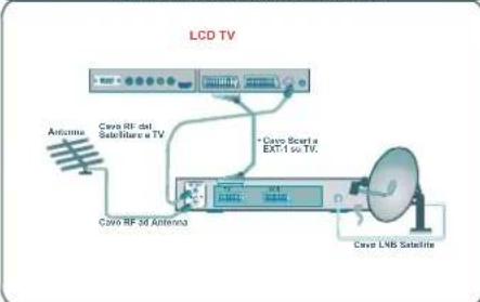 DUAL DTFT 322 - Collegamento diapparecchiatureperiferiche - 5
