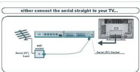 DUAL DTFT 322 - No solution: - 2