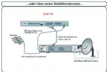 DUAL DTFT 322 - AnschliebenvonZusatzgeräten - 5